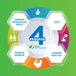 program BPJS Ketenagakerjaan