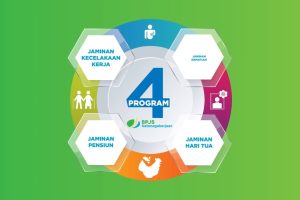 program BPJS Ketenagakerjaan